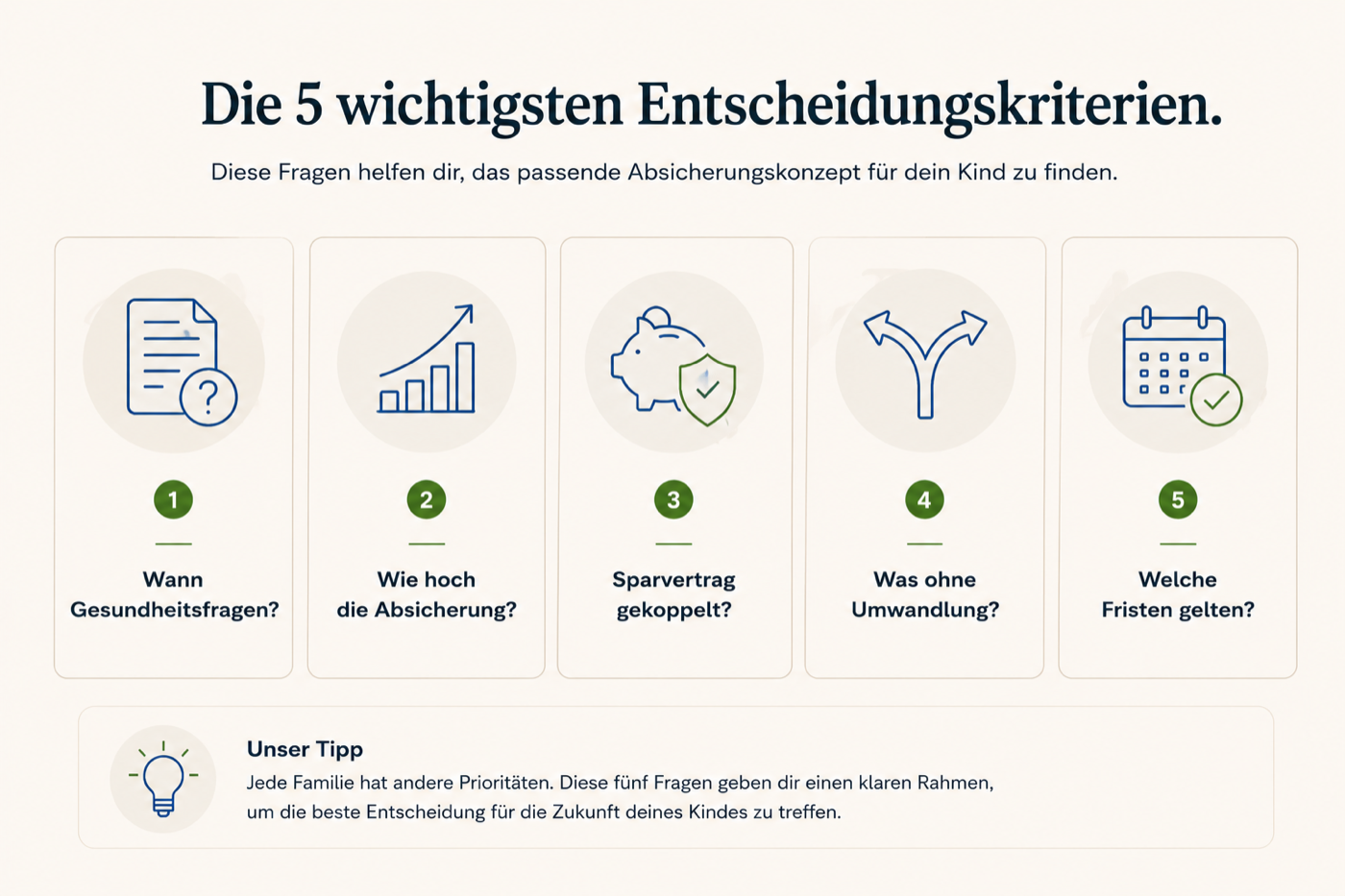 Grafik: Die 5 wichtigsten Entscheidungskriterien für die Kinderabsicherung
